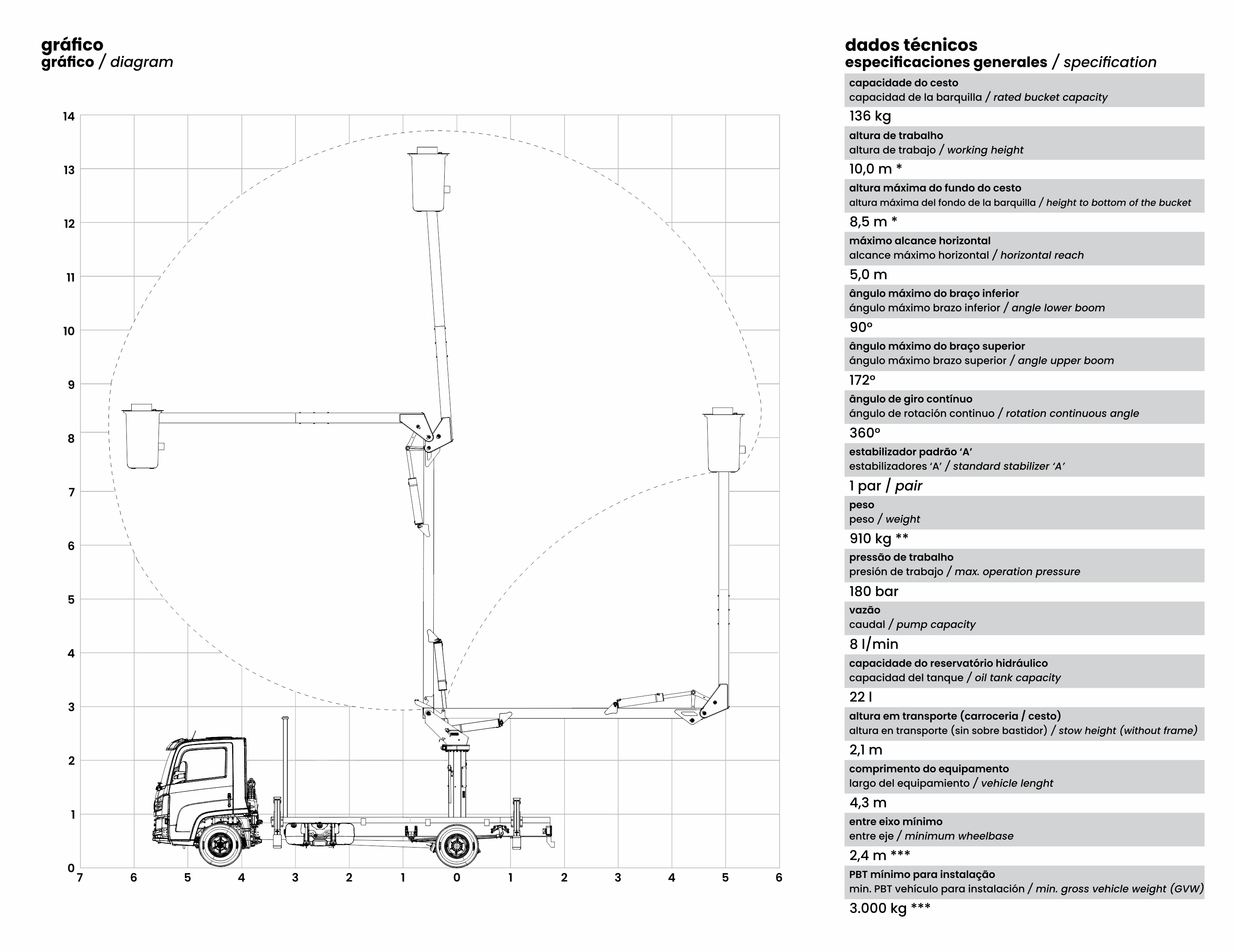[TKA] 10 S diagram